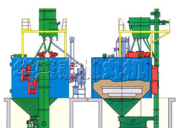 如何延長HQ36系列臺車式拋丸清理機的壽命？